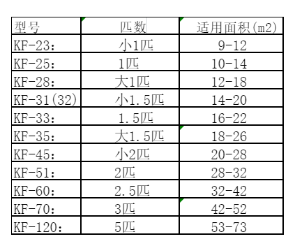 吴兴空调维修
